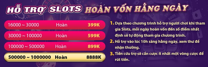 Điều khoản và điều kiện của Giải thưởng Sen88 - Hướng dẫn đầy đủ - Sen88